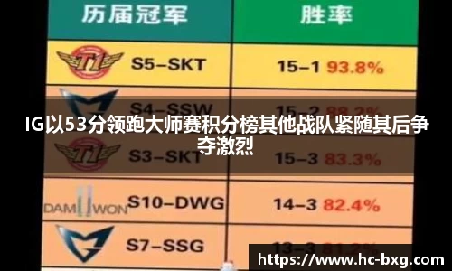 IG以53分领跑大师赛积分榜其他战队紧随其后争夺激烈