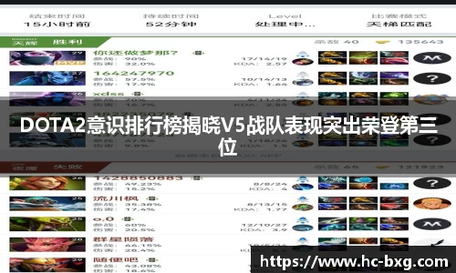 DOTA2意识排行榜揭晓V5战队表现突出荣登第三位