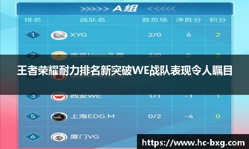 王者荣耀耐力排名新突破WE战队表现令人瞩目