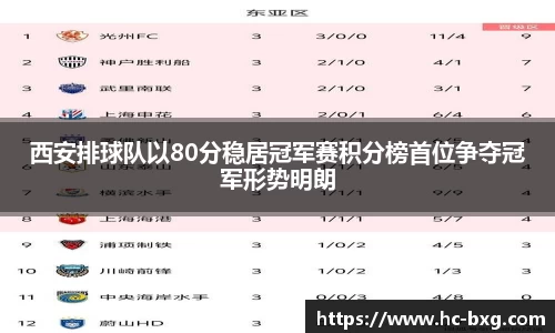 西安排球队以80分稳居冠军赛积分榜首位争夺冠军形势明朗