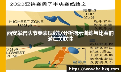 西安攀岩队节奏表现数据分析揭示训练与比赛的潜在关联性