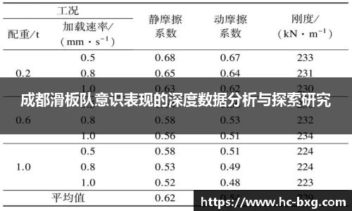 成都滑板队意识表现的深度数据分析与探索研究