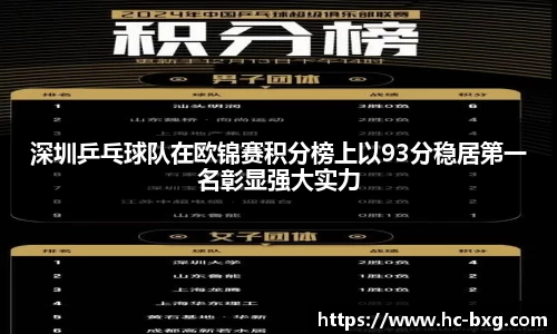 深圳乒乓球队在欧锦赛积分榜上以93分稳居第一名彰显强大实力